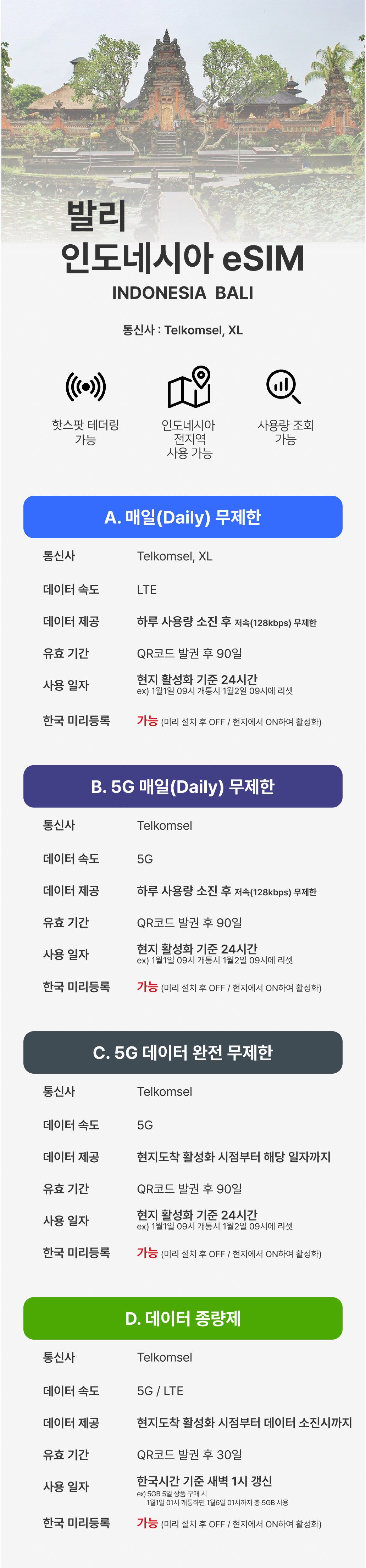인도네시아 이심 5G 데이터 무제한 발리 자카르타 esim 매일500MB 1일 링심